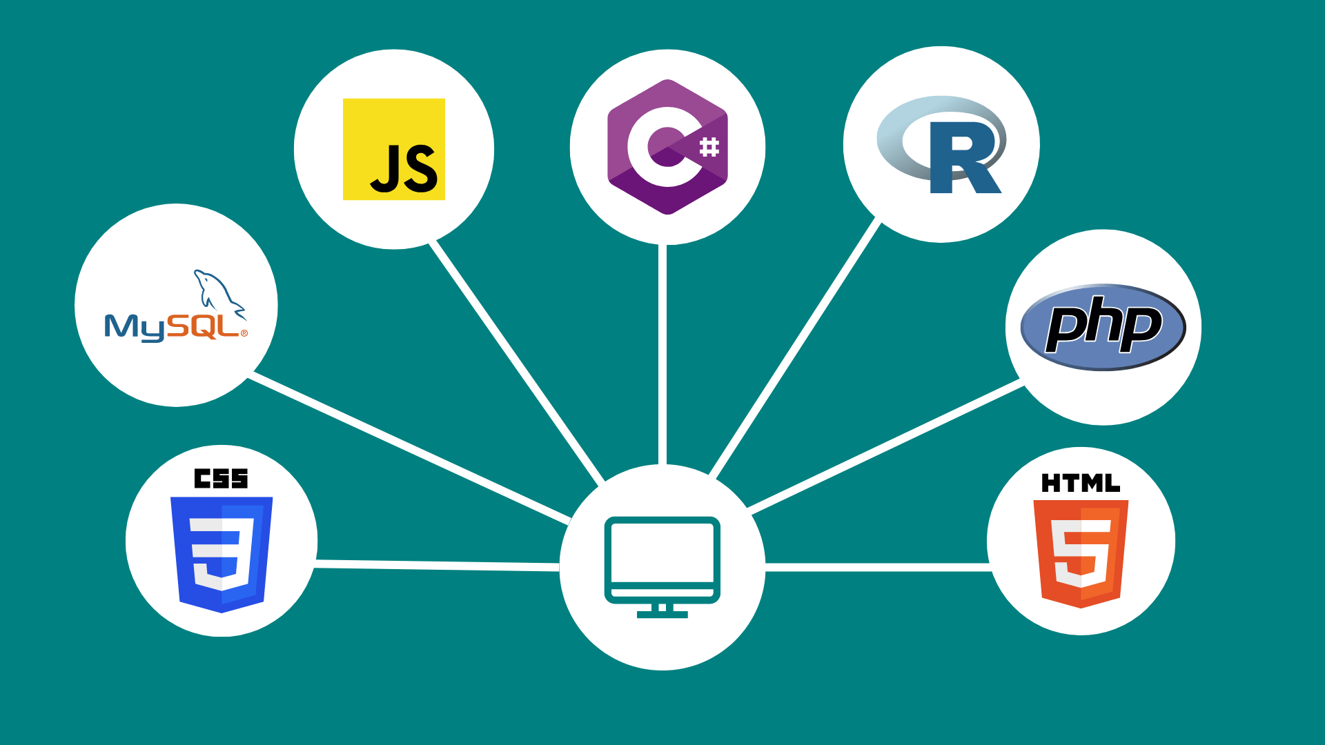 Image Of What Is A Programming Language