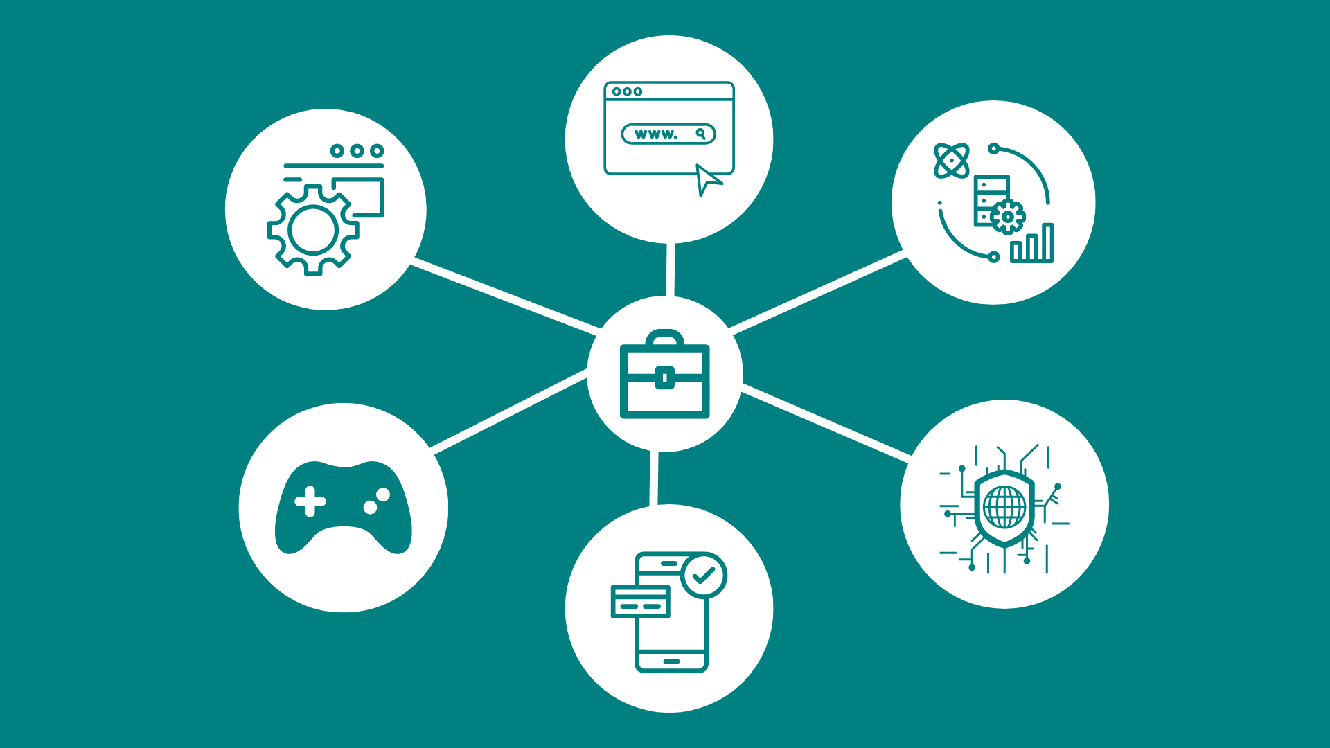 Image Of Full Time Or Part Time Coding Job